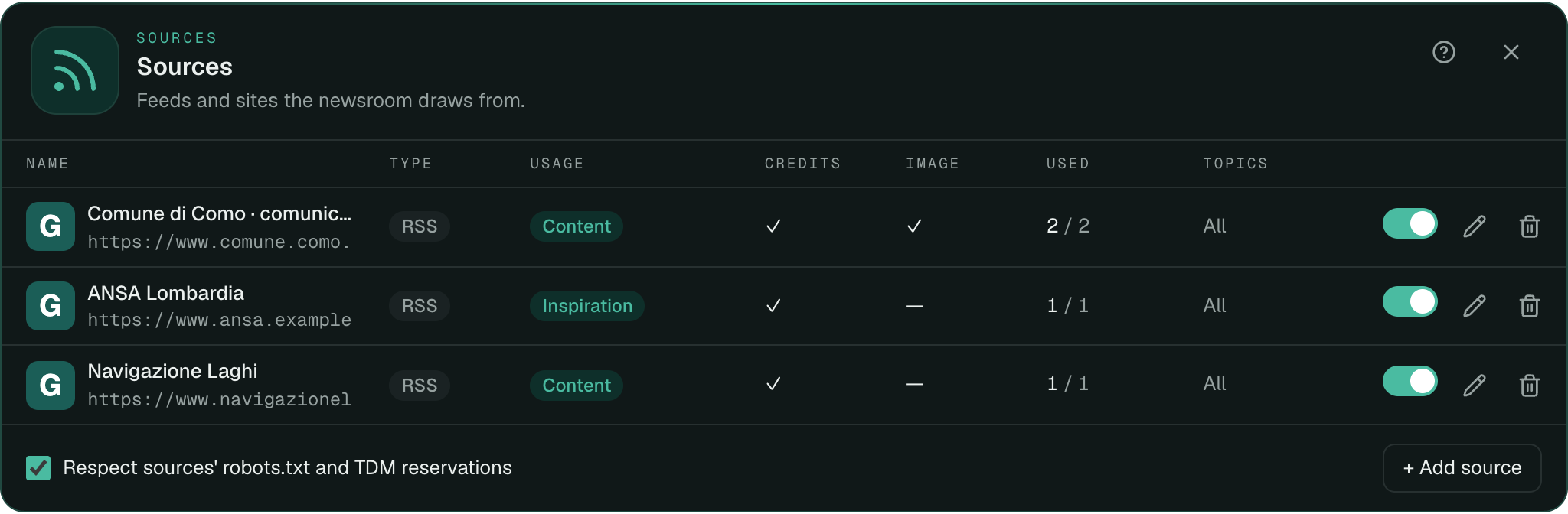 The sources table with use, credits, image and topics