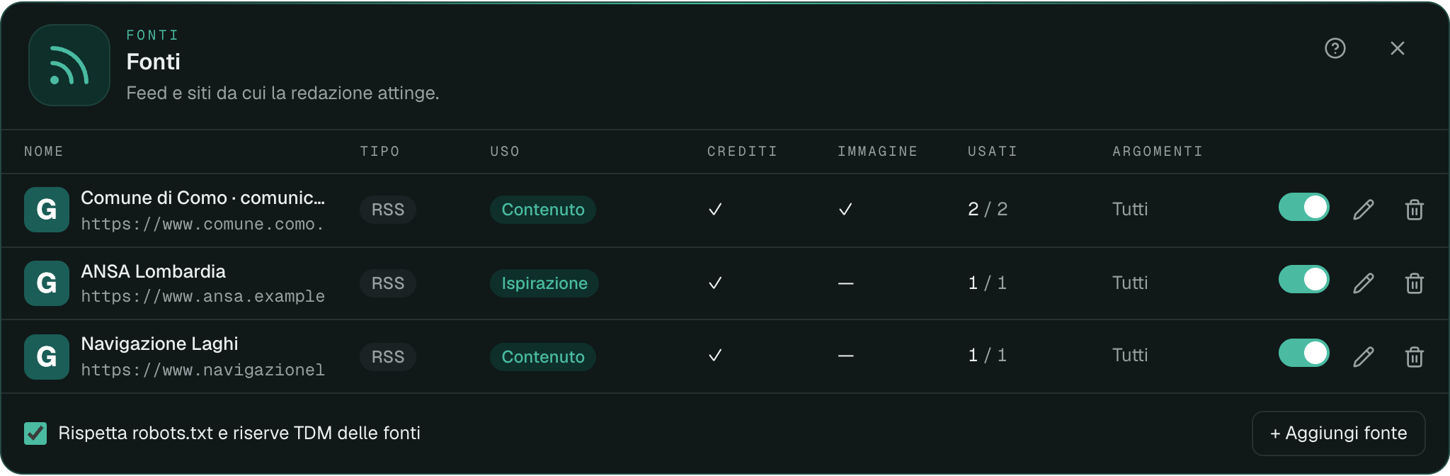 La tabella delle fonti con uso, crediti, immagine e argomenti